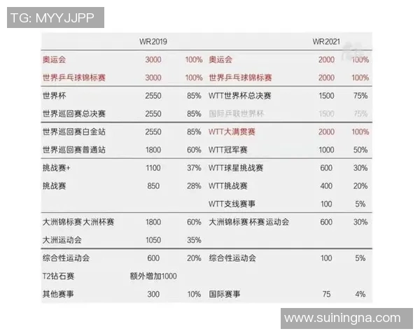 世界杯点评：北京羽毛球队在比赛中的意识表现与战术分析
