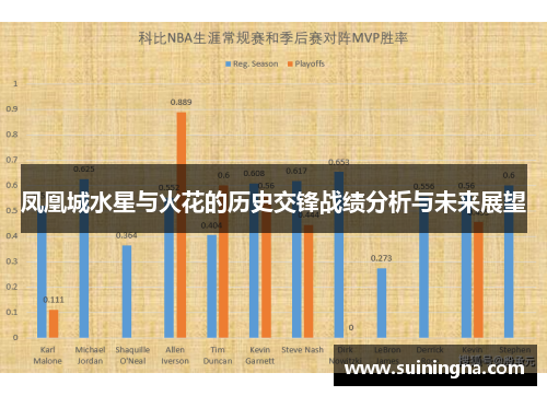 凤凰城水星与火花的历史交锋战绩分析与未来展望